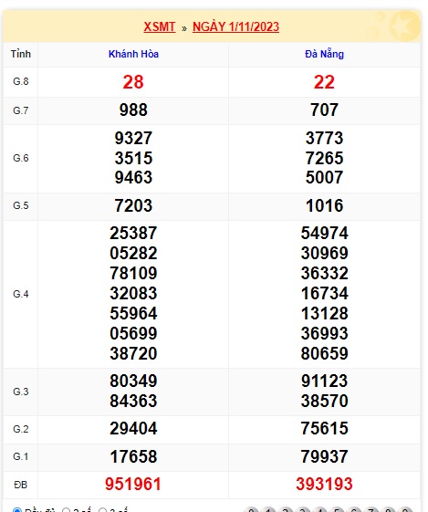 soi cầu xsmt 08 11 23, soi cau xsmt 08 11 23, du doan xsmt 8/11/2023, chot so mt 08 11 23, du doan xsmt 08-11-2023