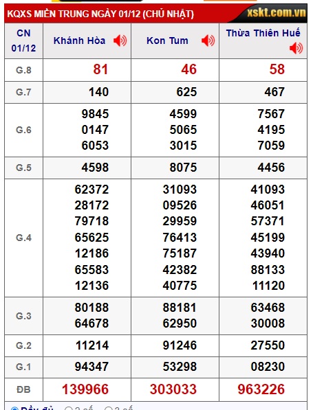 soi cầu xsmt 08/12/24, du doan mt 08/12/24, soi cau xsmt 08 12 24, chốt số xsmt 08 12 2024, kết quả xổ số mt 08-12-2024, dự đoán xsmt 08 12 2024