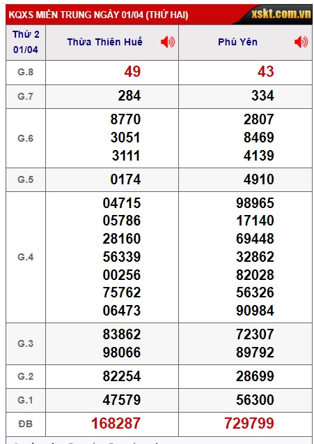 soi cầu xsmt 8/4/24, soi cau xsmt 08/4/24, du doan xsmt 08 4 24, chot so mt 08-4-2024, du doan xsmt 08-4-2024, kết quả xổ số mt 8/4/24