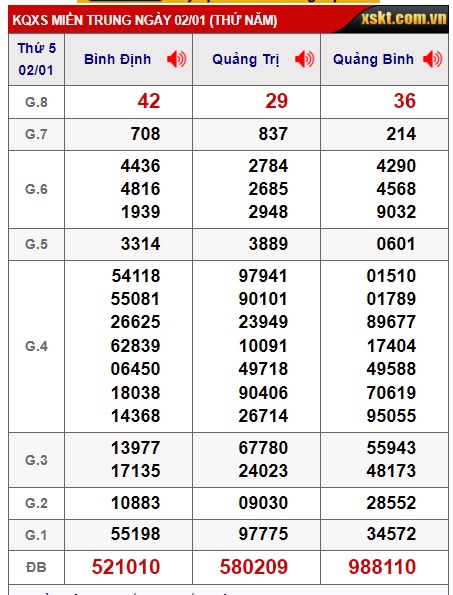 soi cầu xsmt 09-01-2025, soi cau xsmt 09-01-2025, du doan xsmt 09-01-2025, chot so mt 09-1-2025, du doan xsmt 09/1/2025