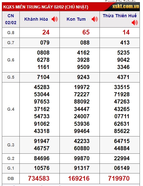 soi cầu xsmt 9/2/25, du doan mt 09 02 2025, soi cau xsmt 10/7/2022, chốt số xsmt 9/2/25, kết quả xổ số mt 09-02-2025, dự đoán xsmt 09/2/2025