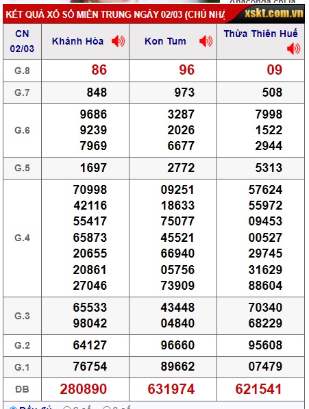 soi cầu xsmt 09/3/25, du doan mt 09 03 25, soi cau xsmt 09/3/25, chốt số xsmt 9/3/25, kết quả xổ số mt 09-03-2025,dự đoán xsmt 09-3-2025