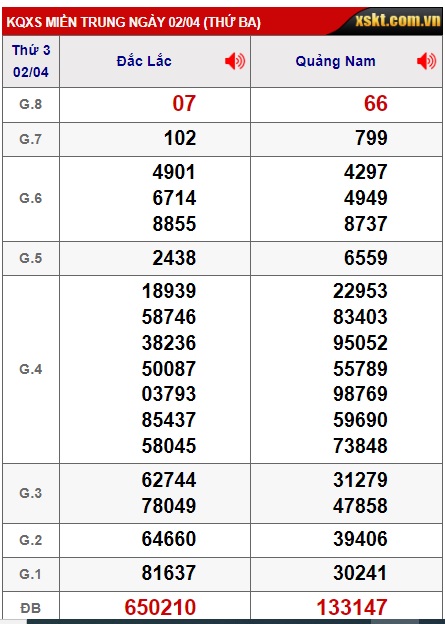 soi cầu xsmt 09/4/24, soi cau xsmt 09-4-2024, du doan xsmt 09-4-2024, chot so mt 09/4/2024, du doan xsmt 09 4 24