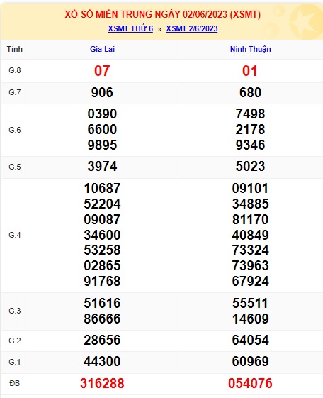 soi cầu xsmt 09 06 23, soi cau xsmt 09 6 23, du doan xsmt 9/6/2023, chot so mt 09-6-2023, du doan xsmt 09-6-2023