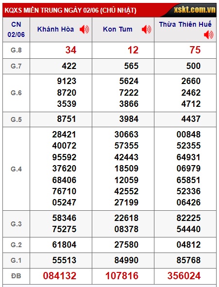 soi cầu xsmt 9/6/24, soi cau xsmt 09-6-2024, du doan xsmt 09-6-2024, chot so mt 9 06 24, du doan xsmt vip 09-6-2024