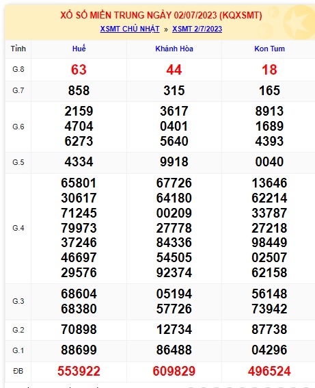 soi cầu xsmt 09/7/23, soi cau xsmt 09/7/23, du doan xsmt 9-7-2023, chot so mt 9 7 23, du doan xsmt vip 9-7-23