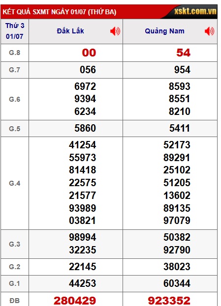 soi cầu xsmt 09/7/25, soi cau xsmt 09/7/25, du doan xsmt 09-7-25, chot so mt 09/7/25 du doan xsmt 09-7-2025