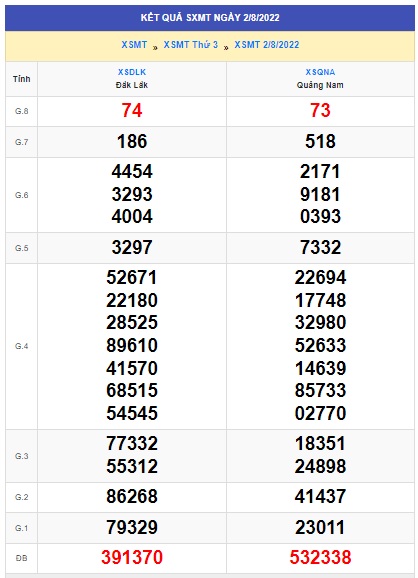 soi cầu xsmt 09/8/2022, soi cau xsmt 09 08 2022, du doan xsmt 9-8-2022, chot so mt 09 08 2022, du doan xsmt 