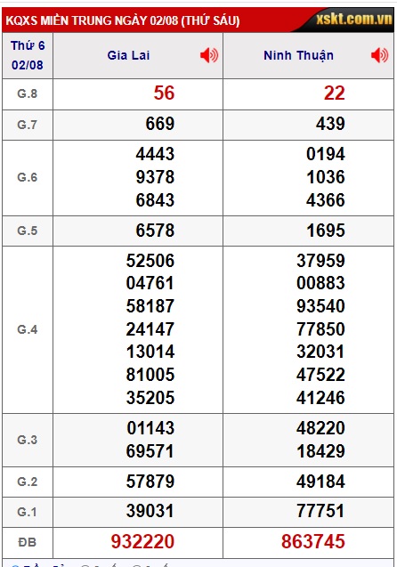 soi cầu xsmt 9/8/24, soi cau xsmt 09 08 2024, du doan xsmt 09-8-2024, chot so mt 09 08 2024, du doan xsmt 09-8-2024