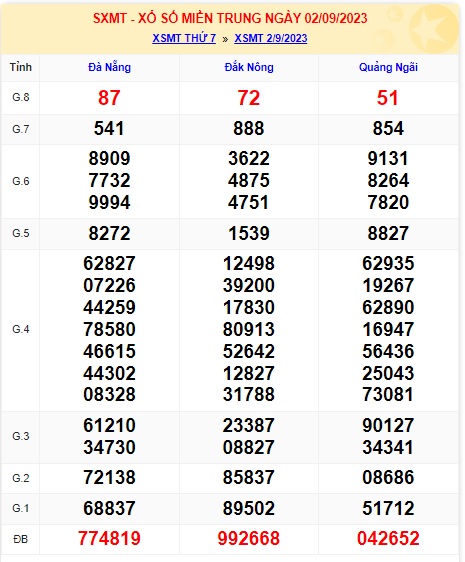 soi cầu xsmt 9/9/23, soi cau xsmt 9 9 23, du doan xsmt 9/9/2023, chot so mt 09-9-23, du doan xsmt 09/9/23