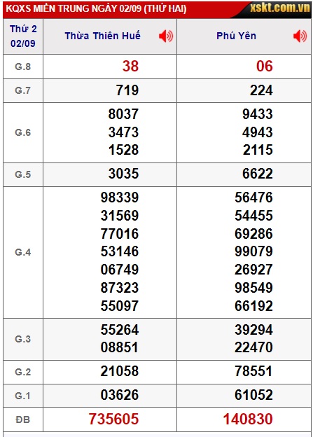 soi cầu xsmt 09/9/24, soi cau xsmt 09 09 2024, du doan xsmt 09/9/24, chot so mt 09-09-2024, du doan xsmt 09/9/2024