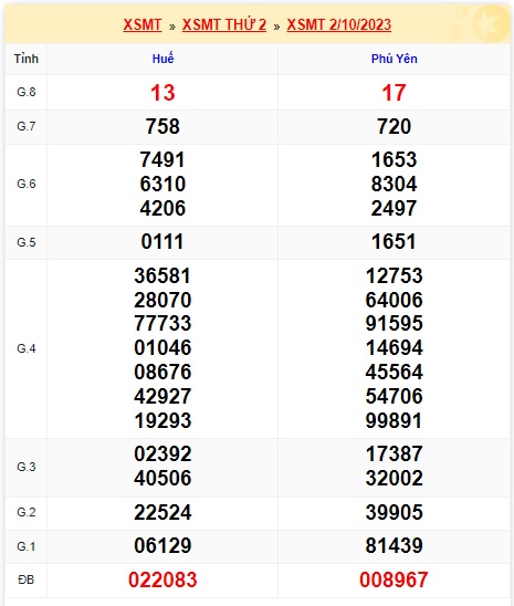 soi cầu xsmt 9/10/23, soi cau xsmt 9-10 23, du doan xsmt 09 10 23,  chot so mt 9/10/23, du doan xsmt 109 10 23, kết quả xổ số mt 9/10/23