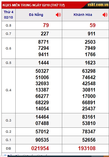 soi cầu xsmt 09 10 24, soi cau xsmt 9/10/24, du doan xsmt 09 10 24, chot so mt 9/10/2024, du doan xsmt0 09/10/2024