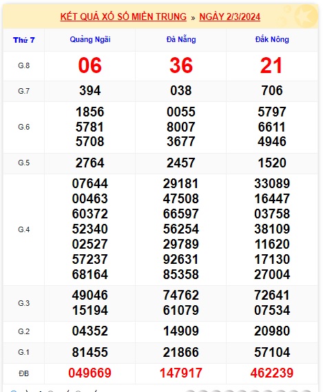 soi cầu xsmt 09/3/24, soi cau xsmt 9/3/24, du doan xsmt 09/3/2024, chot so mt 09-3-2024, du doan xsmt 09 3 24