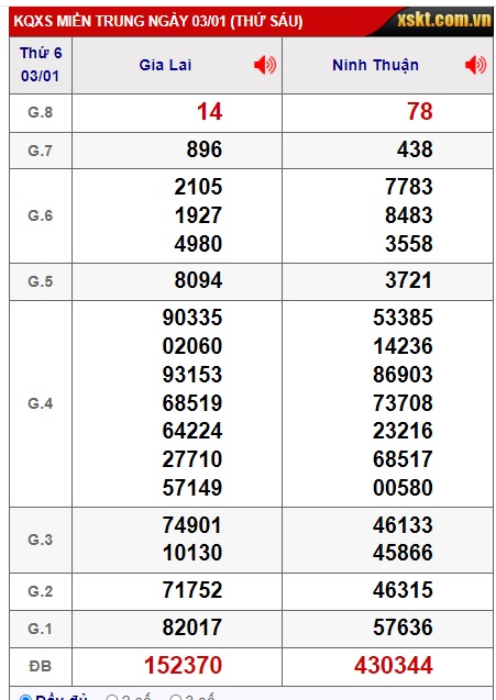  soi cầu xsmt 10/01/25, soi cau xsmt 10 01 2025, du doan xsmt 10 01 25, chot so mt 10/01/25, du doan xsmt 10/1/2025