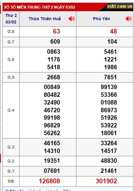 soi cầu xsmt 10/2/25, soi cau xsmt 10/2/25, du doan xsmt 10/2/25, chot so mt 10/2/25, du doan xsmt 10-2-2025, kết quả xổ số mt 10/2/25