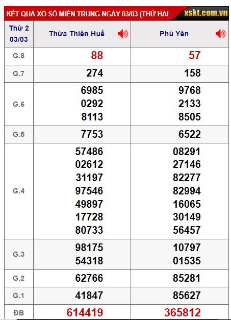  soi cầu xsmt 10/3/25, soi cau xsmt 10/3/25, du doan xsmt 10 3 25, chot so mt 10/3/2025, du doan xsmt 10-3-2025 kết quả xổ số mt 10/3/2025