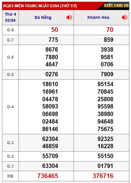 soi cầu xsmt 10/4/24, soi cau xsmt 10/4/24, du doan xsmt 10-4-2024, chot so mt 10-4-2024, du doan xsmt 10 4 24