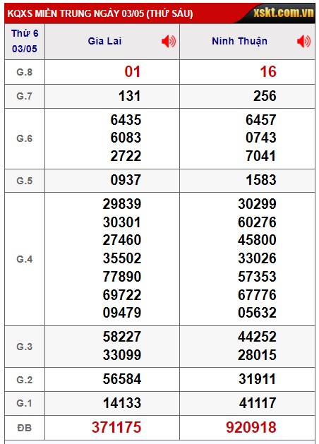 soi cầu xsmt 10/5/24, soi cau xsmt 10 5 24, du doan xsmt 10/5/24, chot so mt 10-5-2024, du doan xsmt 10/5/24