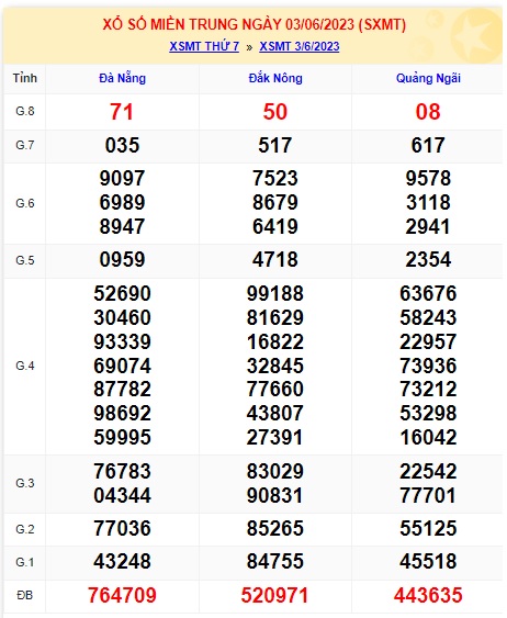 soi cầu xsmt 10 6 23, soi cau xsmt 10 06 23, du doan xsmt 10-6-2023, chot so mt 10/6/2023, du doan xsmt 10/6/2023