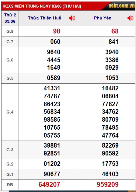 soi cầu xsmt 10/6/24, soi cau xsmt 10/6/24, du doan xsmt 10/6/2024, chot so mt 10-6-2024, du doan xsmt 10 6 24