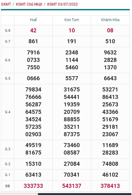 soi cầu xsmt 10/7/2022, du doan mt 10 7 2022, soi cau xsmt 10/7/2022, chốt số xsmt 10-07-2022, kết quả xổ số mt 10 07 2022, dự đoán xsmt 10/7/2022