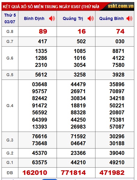 soi cầu xsmt 10/7/25, soi cau xsmt 10-7-25, du doan xsmt 10/07/2025, chot so mt 10-7-25, du doan xsmt 10-7-2025