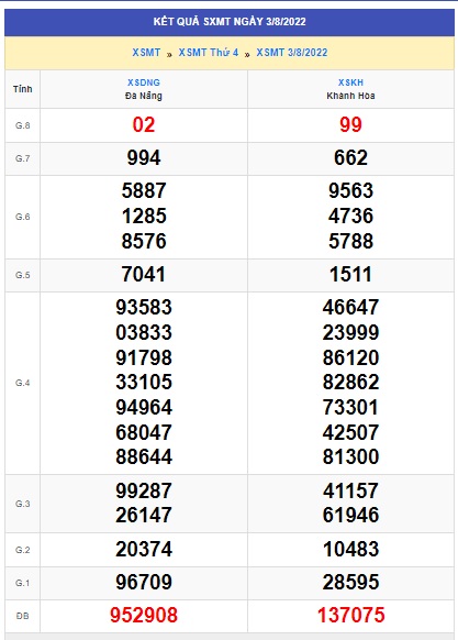 soi cầu xsmt 10/8/2022, soi cau xsmt 10 08 2022, du doan xsmt 10-8-2022, chot so mt 10/08/2022, du doan xsmt 10-8-2022