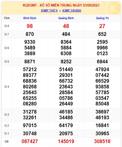 soi cầu xsmt 10/8/23, soi cau xsmt 10-8-2023, du doan xsmt 10/8/2023, chot so mt 10-8-2023, du doan xsmt 10 08 23