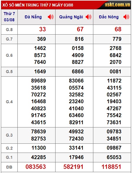  soi cầu xsmt 10/8/2024, soi cau xsmt 10/8/2024, du doan xsmt 10/8/2024, chot so mt 10/8/224, du doan xsmt 10 08 24