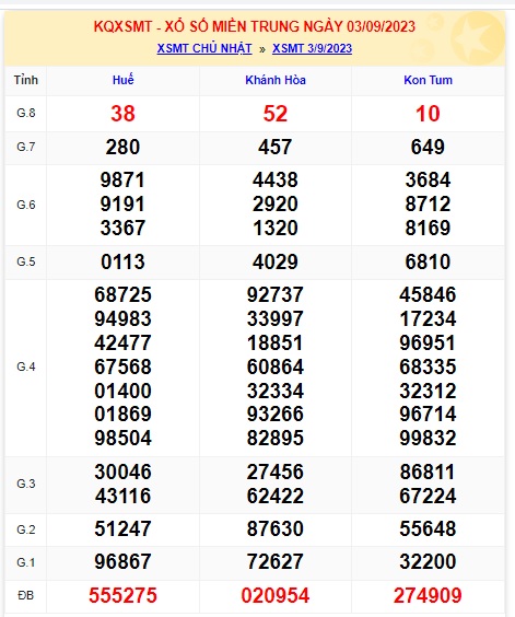 soi cầu xsmt 10/9/23, du doan mt 10-9-2023, soi cau xsmt 10/9/23, chốt số xsmt 10/9/2023, kết quả xổ số mt 10/9/23, dự đoán xsmt 10/9/2023