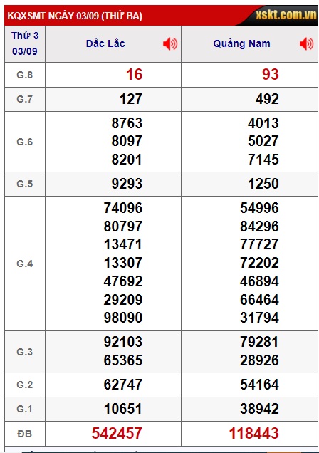 soi cầu xsmt 10/9/24, soi cau xsmt 10/9/24, du doan xsmt 10/09/2024, chot so mt 10/9/2024, du doan xsmt 10/9/224