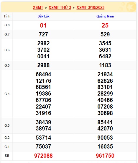 soi cầu xsmt 10/10/23, soi cau xsmt 10/10/23, du doan xsmt 10 10 23, chot so mt 10-10-2023, du doan xsmt 10-10-2023