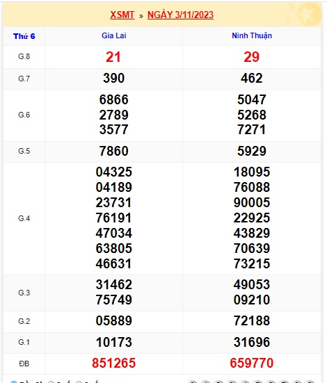 soi cầu xsmt 10 11 23, soi cau xsmt 10/11/23, du doan xsmt 10-11-2023, chot so mt 10 11 23, du doan xsmt 10/11/23
