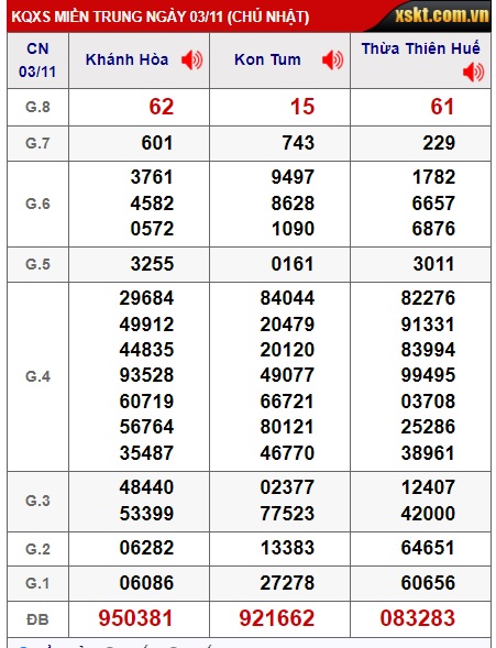 soi cầu xsmt 10/11/24, du doan mt 10/11/2024, soi cau xsmt 10/11/2024, chốt số xsmt 10-11-2024, kết quả xổ số mt 10 11 24, dự đoán xsmt 10-11-2024