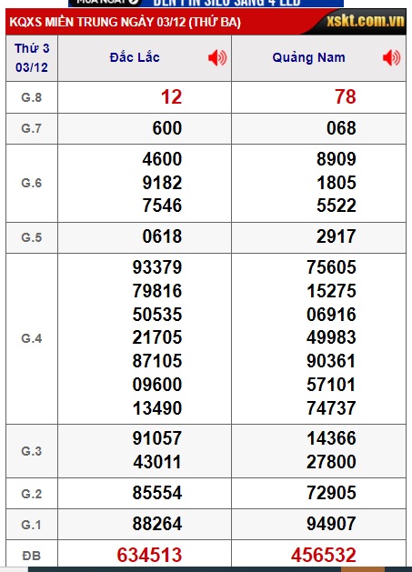  soi cầu xsmt 10/12/24, soi cau xsmt 10 12 2024, du doan xsmt 10 12 2024, chot so mt 10 12 2024, du doan xsmt 10-12-2024