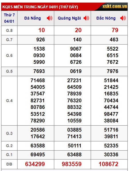 soi cầu xsmt 11/01/25, soi cau xsmt 11 01 2025, du doan xsmt 11/01/2025 chot so mt 14-5-2022, du doan xsmt 11-01-2025