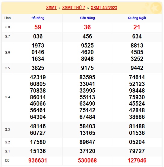 Soi cầu xsmt kỳ trước 11/2/23