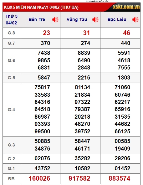 soi cầu xsmt 11/2/25, soi cau xsmt 11/2/25 du doan xsmt 11-2-2025, chot so mt 11/2/2025, du doan xsmt 11-02-2025