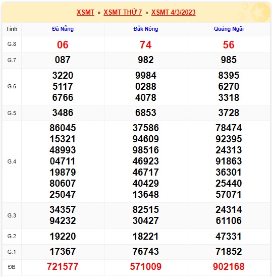 Soi cầu xsmt kỳ trước 11/3/23