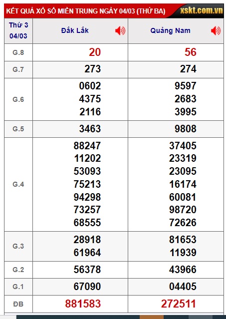 soi cầu xsmt 11/3/25, soi cau xsmt 11/3/25, du doan xsmt 11-3-2025, chot so mt 11-3-2025, du doan xsmt 11/3/2025