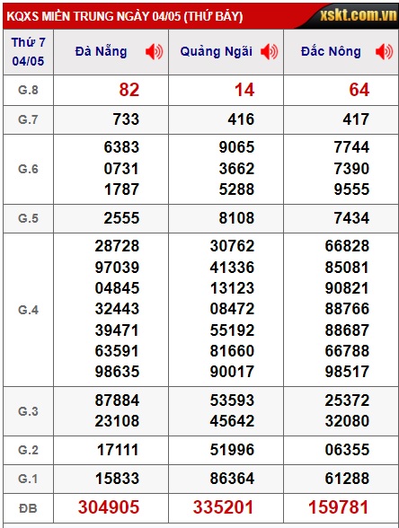 soi cầu xsmt 11/5/24, soi cau xsmt 11 5 24, du doan xsmt 11/5/24 chot so mt 11 5 2024, du doan xsmt 11-05-2024