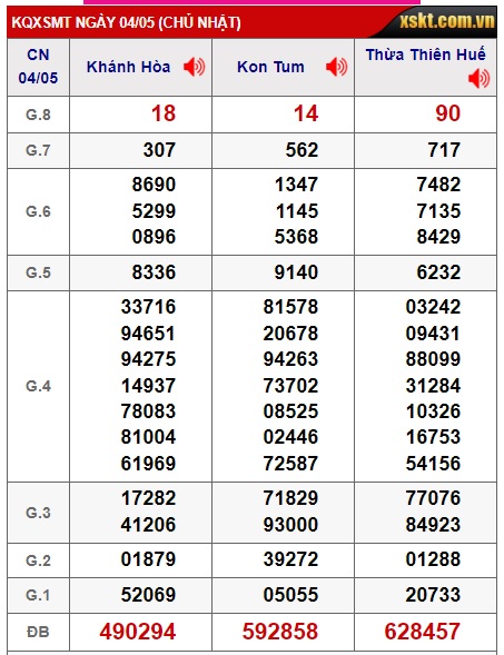 soi cầu xsmt 11/5/25, soi cau xsmt 11 05 25, du doan xsmt 11/5/2025, chot so mt 11 05 25, du doan xsmt vip 11/5/2025