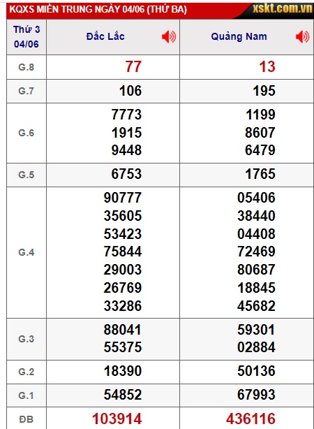 soi cầu xsmt 11/6/24, soi cau xsmt 11/6/24, du doan xsmt 11/6/24, chot so mt 11 6 24, du doan xsmt 11-5-6-2024