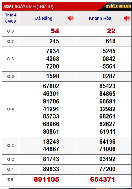 soi cầu xsmt 11/6/25, soi cau xsmt 11/6/25, du doan xsmt 11-6-2025, chot so mt 11/6/2025, du doan xsmt 11/6/2025
