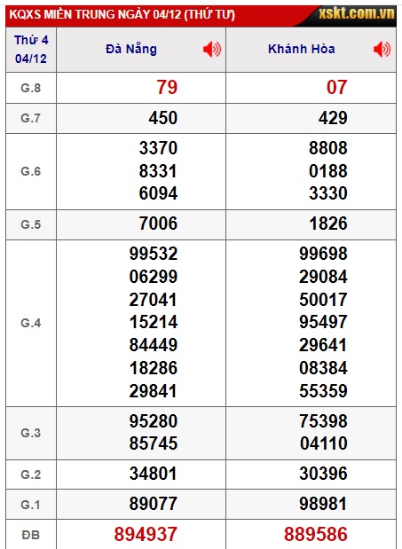 soi cầu xsmt 11/12/24, soi cau xsmt 11 12 2024, du doan xsmt 11 12 2024, chot so mt 11/12/2024, du doan xsmt 11 12 2024