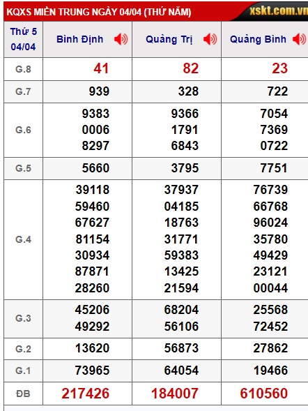  soi cầu xsmt 11/4/24, soi cau xsmt 11/4/24, du doan xsmt 11 4 24, chot so mt 11-4-2024, du doan xsmt 11 4 24