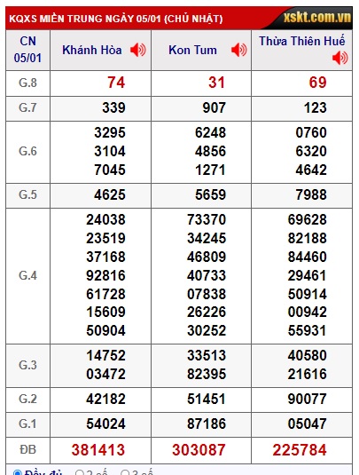 soi cầu xsmt 12/01/25, soi cau xsmt 12/1/2025, du doan xsmt 12 01 2025, chot so mt 12-1-2025, du doan xsmt vip 12/01/2025