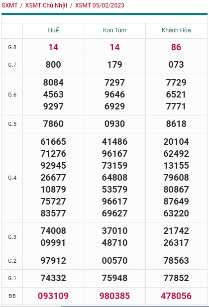    Kết quả xsmt kỳ trước 12/2/23