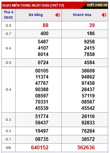 soi cầu xsmt 12/2/25, soi cau xsmt 12/2/25, du doan xsmt 12/2/25, chot so mt 12 2 2025, du doan xsmt 12-2-2025